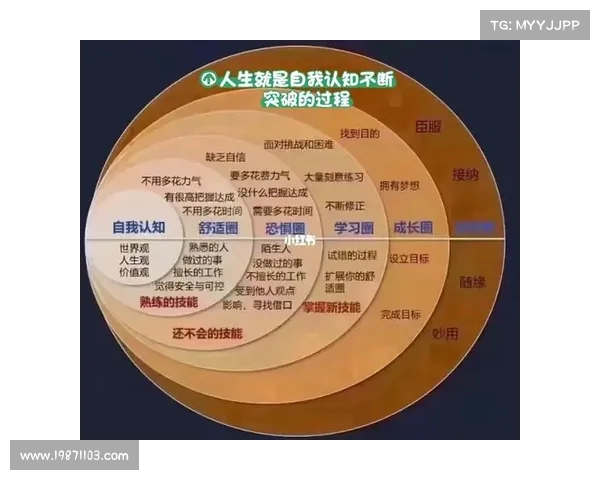 个人突破与成长的核心路径探索:从自我认知到实现梦想的全方位突破 个人突破与成长的核心路径探索:从自我认知到实现梦想的全方位突破