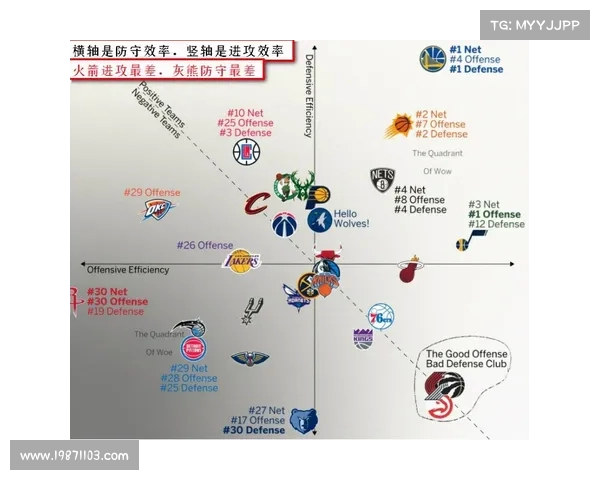 提升防守效率:解密NBA顶级防守队伍的成功秘诀与策略分析 提升防守效率:解密NBA顶级防守队伍的成功秘诀与策略分析