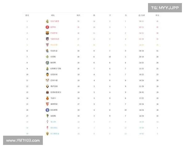 西甲联赛黄牌榜分析：哪些球员因频繁犯规频频领黄牌